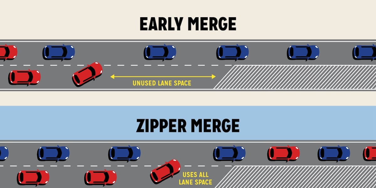 Law enforcement urges drivers to zipper merge in Montrose HWY 50 construction zone