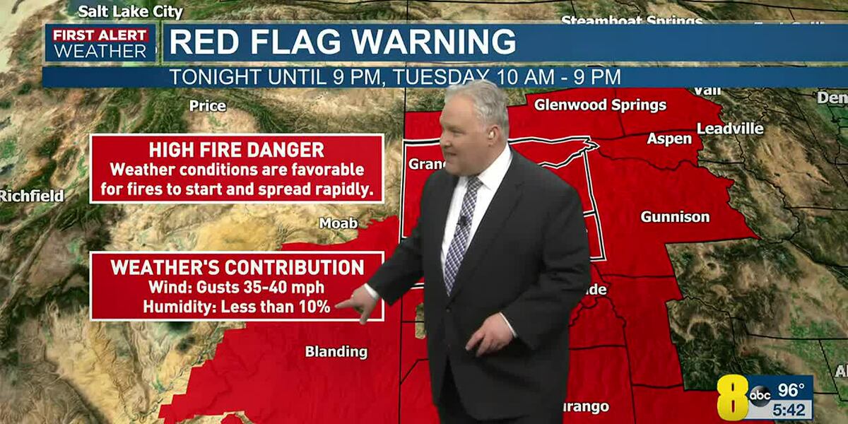 Fire danger increases again amid dry wind & low humidity