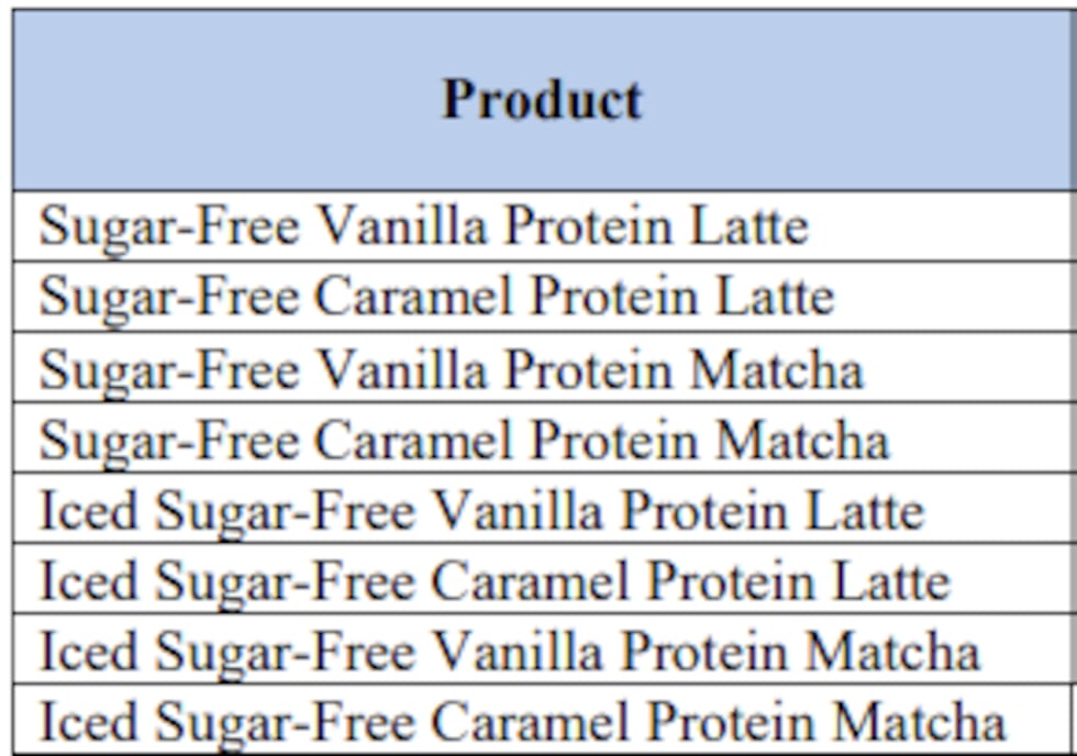 The federal lawsuit alleges that eight protein beverages Starbucks sells in the U.S. contain...
