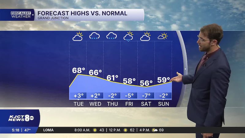 Partly cloudy with possible showers, showers and rain increases Wednesday through Friday....